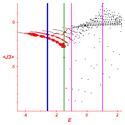 Peres lattice <J3>